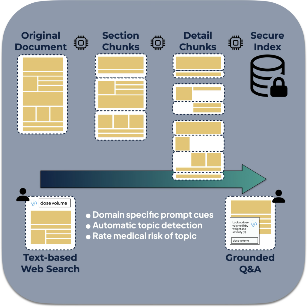 Workflow for medical RAG with guardrails and citations