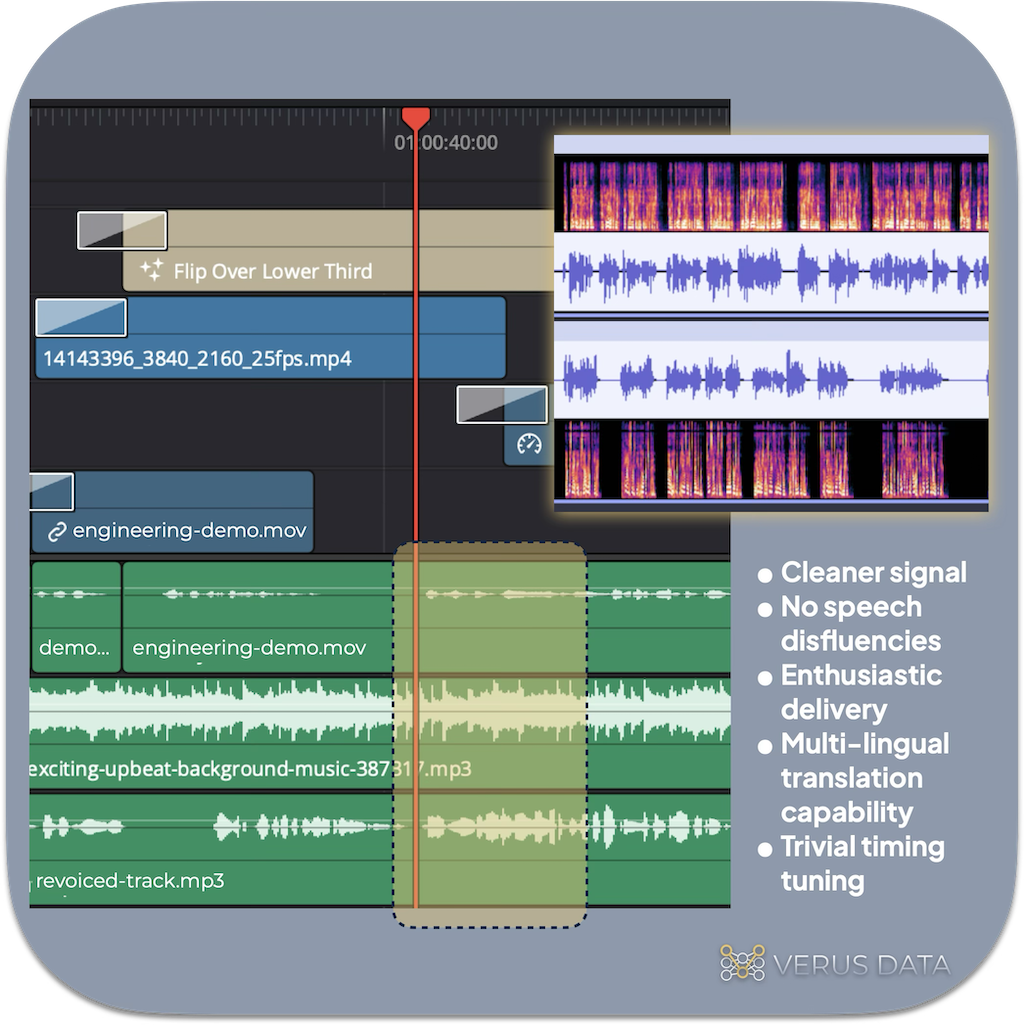 Voice replacement interface displaying waveform transformation with enthusiasm control