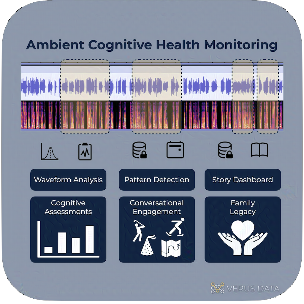 Ambient monitoring system interface displaying speech analysis and captured stories timeline