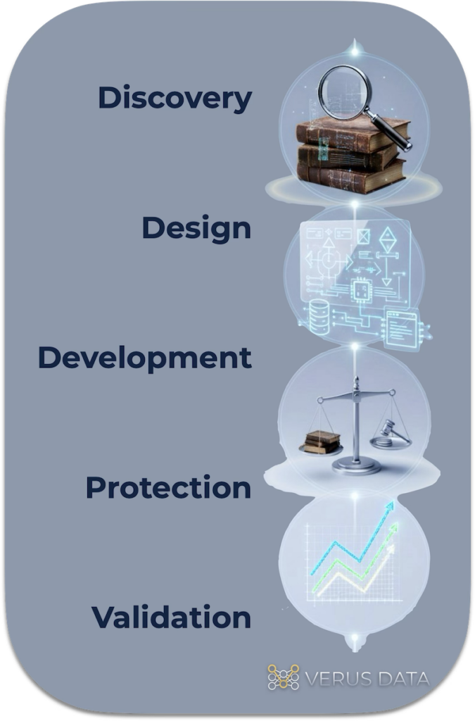 A clean, vertical flowchart or timeline graphic aligned to the development process.